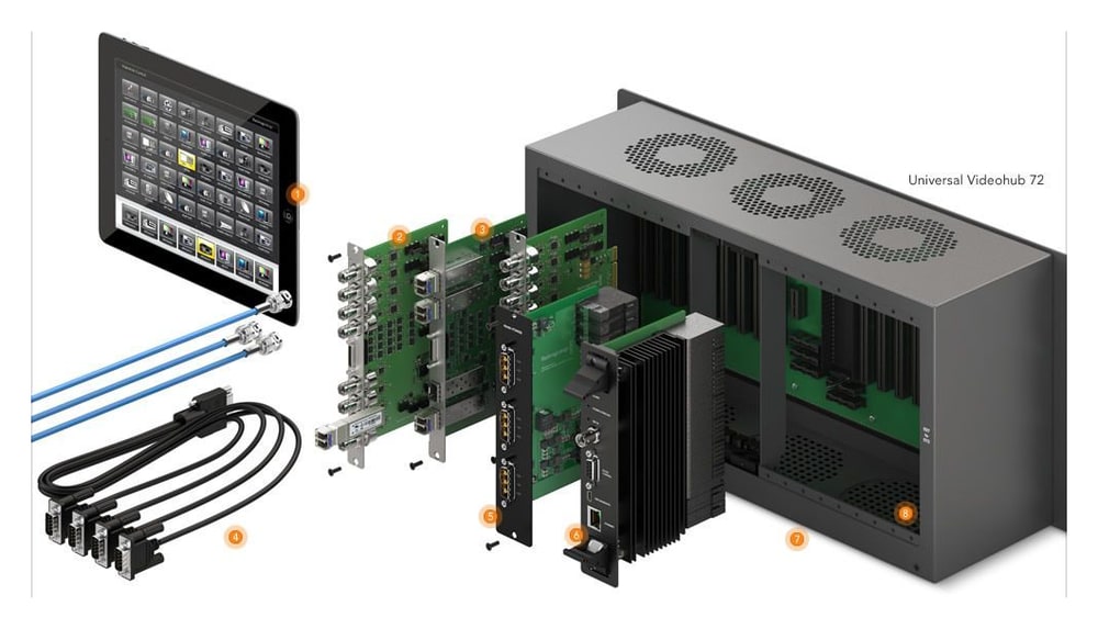 Blackmagic Universal Videohub 72 – Z čoho sa router skladá