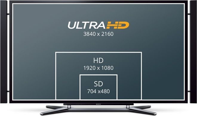 Mini Converter SDI Distribution 4K – SD, HD aj Ultra HD