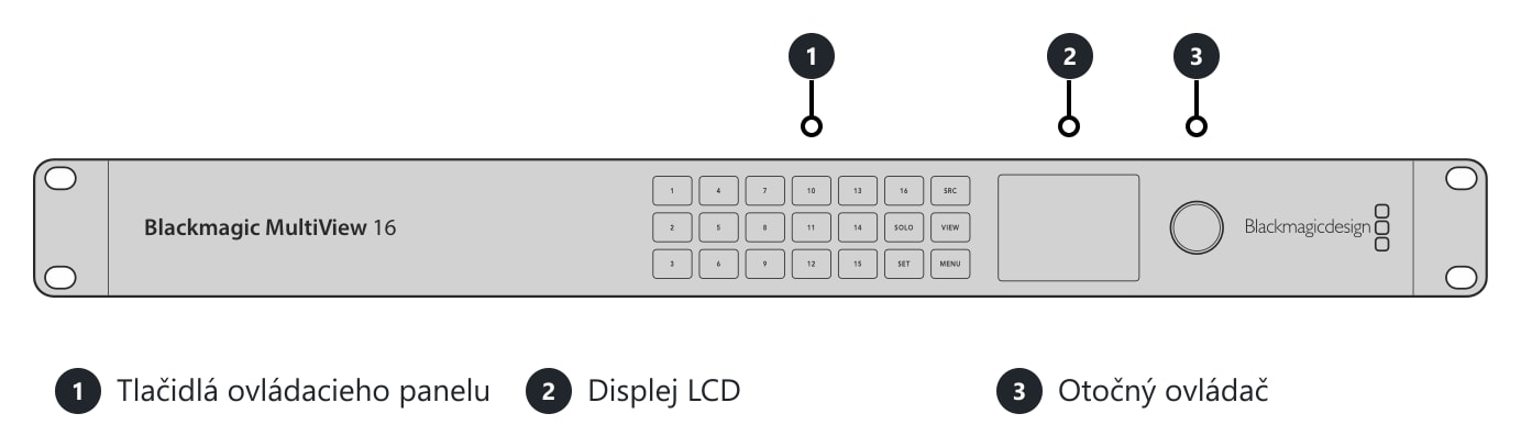 Blackmagic MultiView 16 – Konektory a ovládacie prvky
