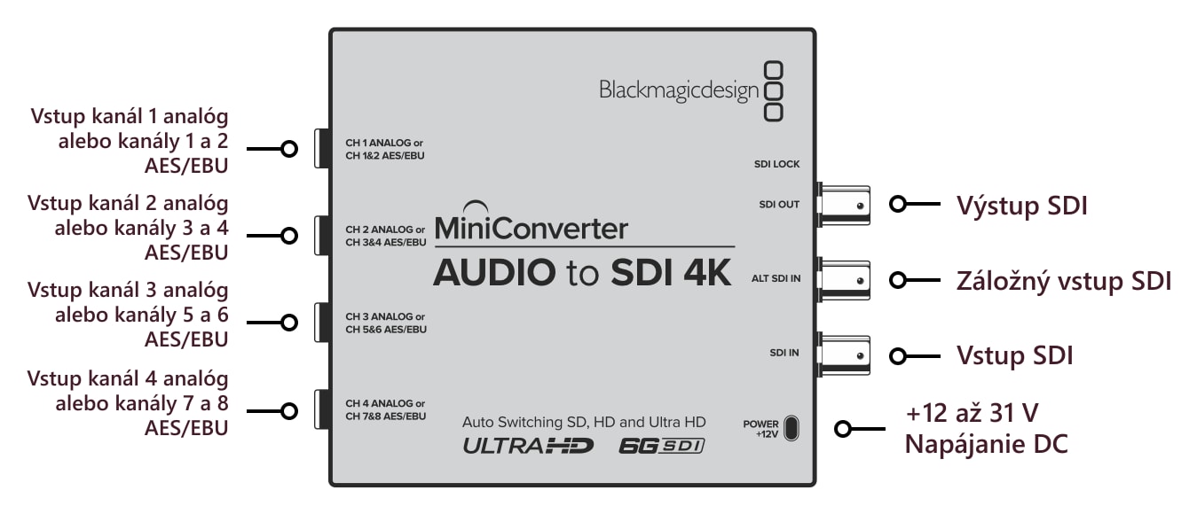 Mini Converter Audio to SDI 4K – Konektory