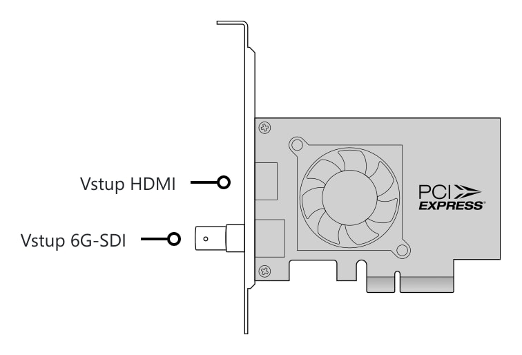 DeckLink Mini Recorder 4K – Konektory