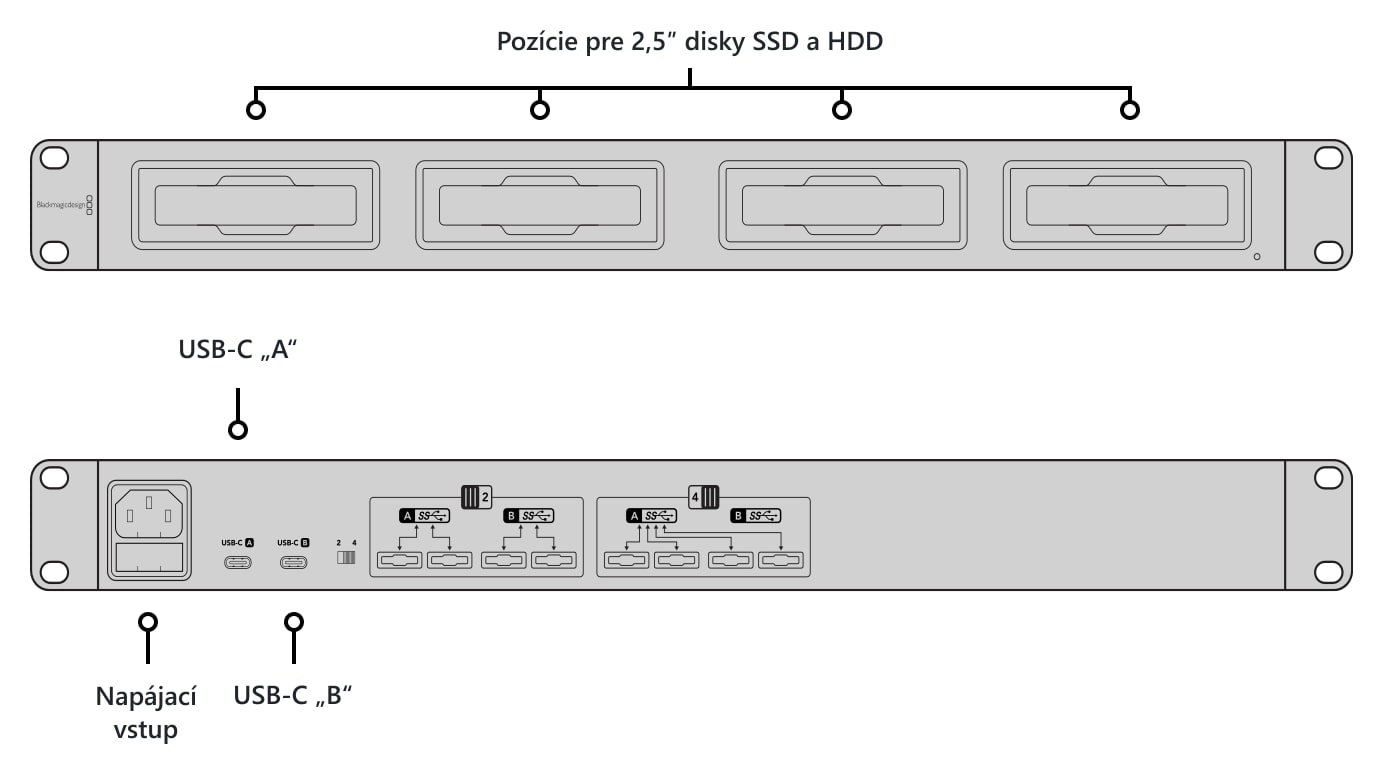 Blackmagic Design MultiDock 10G – Popis pozícií a konektorov