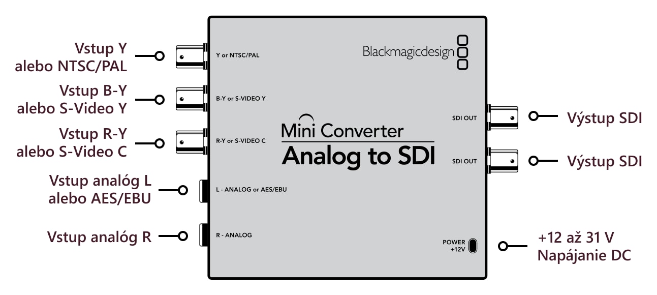 Mini Converter Analog to SDI – Konektory